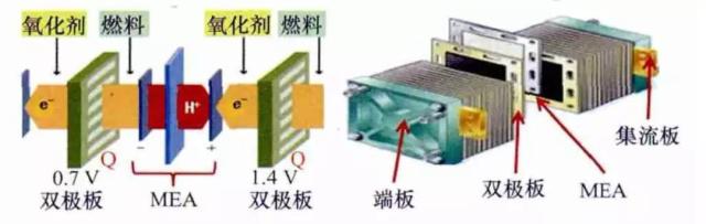 新型材料